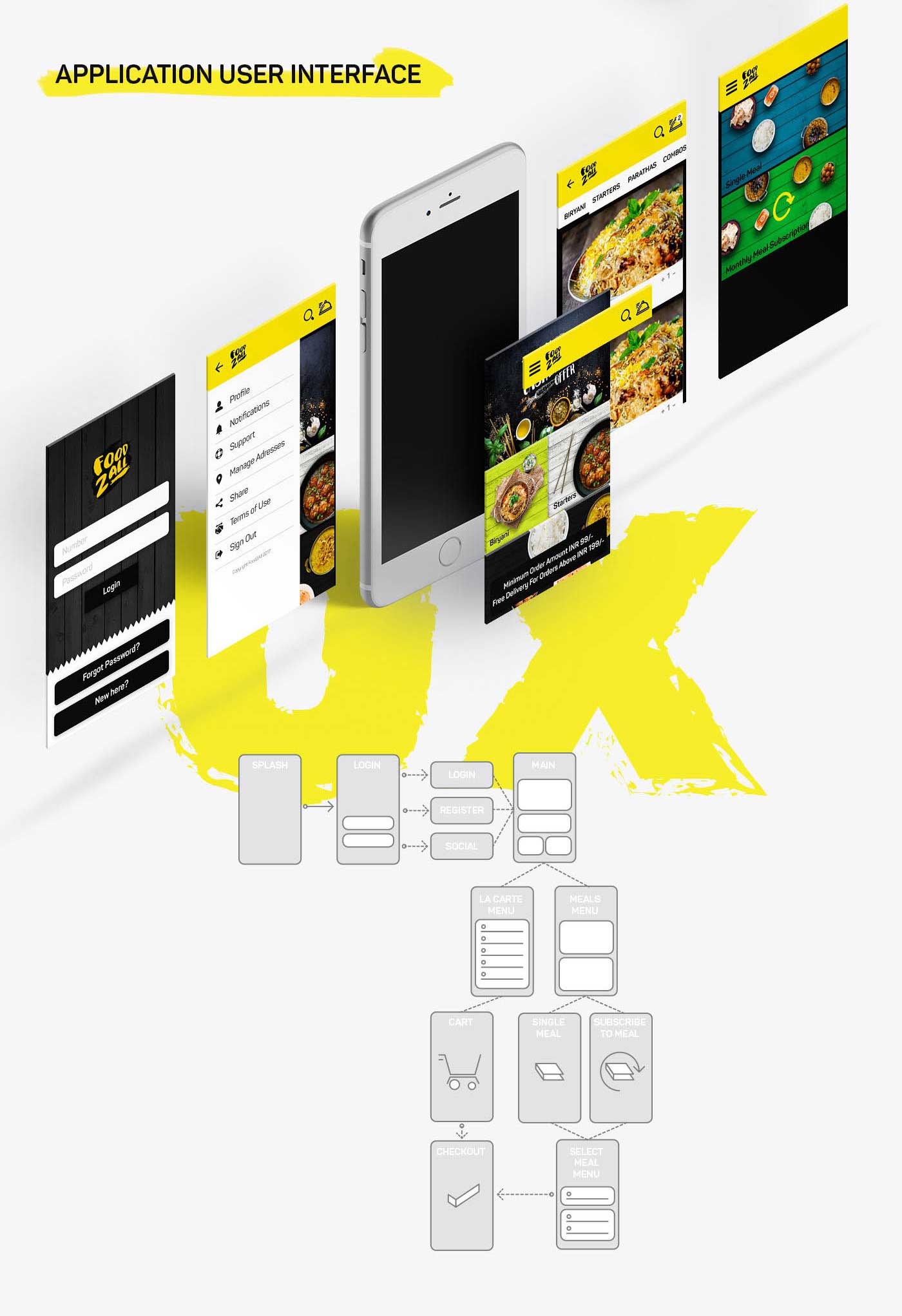 外賣(mài)手機(jī)應(yīng)用程序