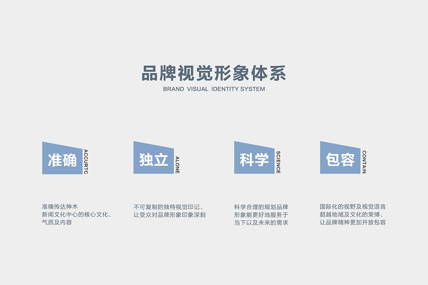 項(xiàng)目梳理.jpg-厚啟包裝設(shè)計(jì)