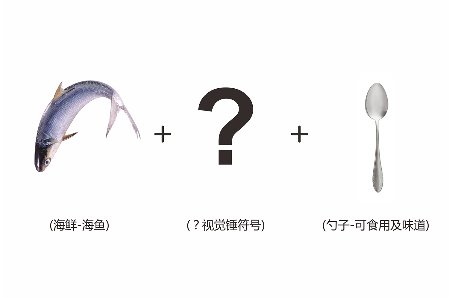 創(chuàng)意聯(lián)想.jpg-厚啟包裝設(shè)計