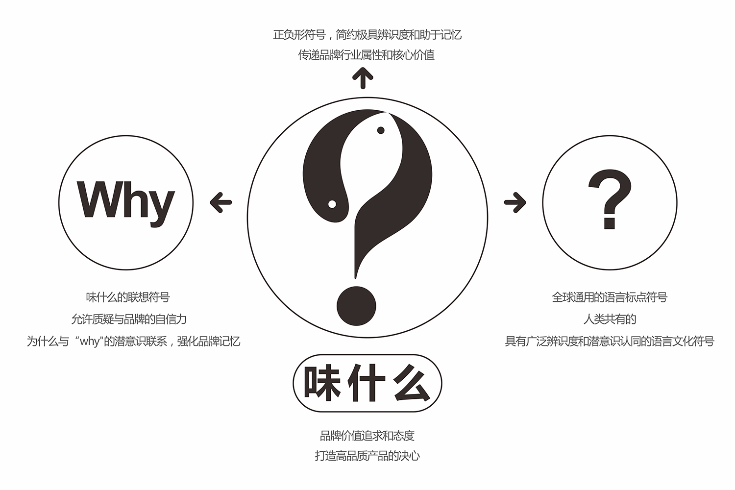 logo釋義.jpg-厚啟包裝設(shè)計